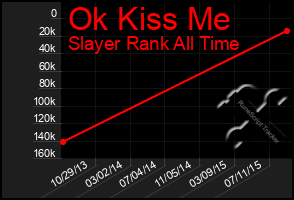 Total Graph of Ok Kiss Me