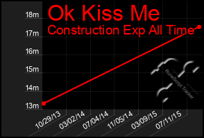 Total Graph of Ok Kiss Me