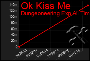 Total Graph of Ok Kiss Me