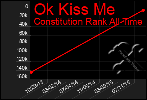 Total Graph of Ok Kiss Me