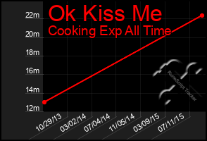 Total Graph of Ok Kiss Me