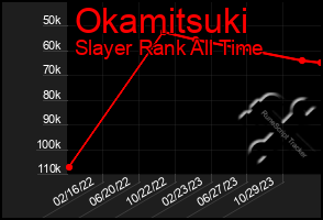 Total Graph of Okamitsuki