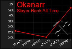 Total Graph of Okanarr