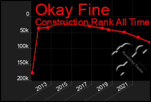 Total Graph of Okay Fine