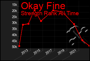 Total Graph of Okay Fine