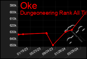 Total Graph of Oke