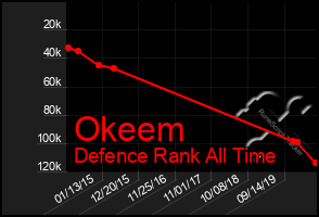 Total Graph of Okeem
