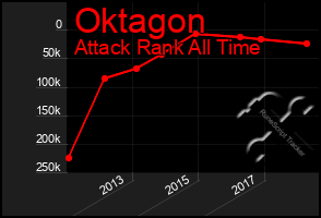 Total Graph of Oktagon