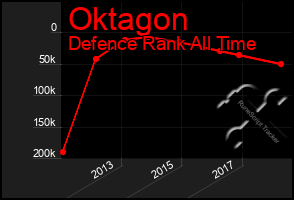 Total Graph of Oktagon