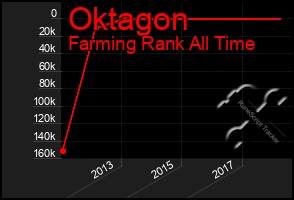 Total Graph of Oktagon