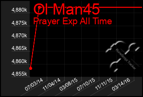 Total Graph of Ol Man45