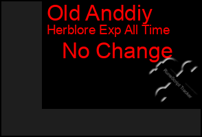 Total Graph of Old Anddiy