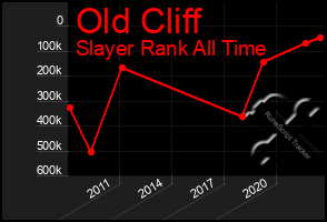 Total Graph of Old Cliff