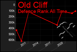 Total Graph of Old Cliff