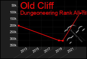 Total Graph of Old Cliff