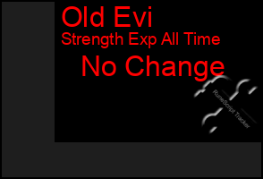 Total Graph of Old Evi