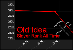 Total Graph of Old Idea