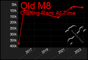 Total Graph of Old M8