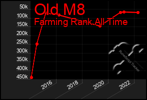 Total Graph of Old M8