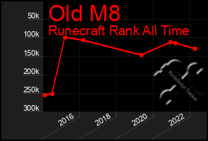 Total Graph of Old M8