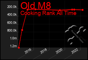 Total Graph of Old M8