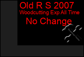 Total Graph of Old R S 2007