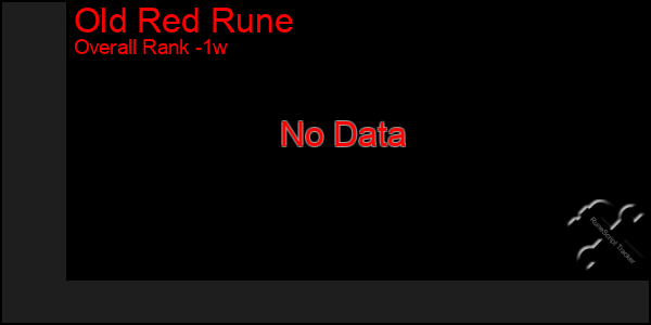 Last 7 Days Graph of Old Red Rune
