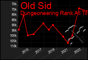 Total Graph of Old Sid