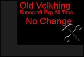 Total Graph of Old Velkhing