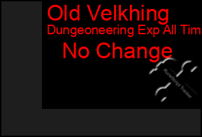 Total Graph of Old Velkhing