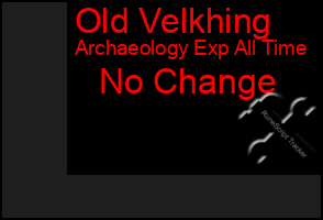 Total Graph of Old Velkhing