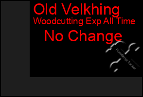 Total Graph of Old Velkhing