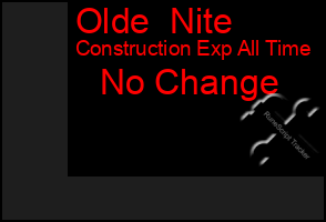 Total Graph of Olde  Nite