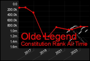 Total Graph of Olde Legend