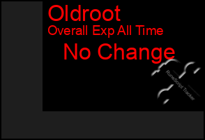 Total Graph of Oldroot