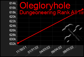 Total Graph of Olegloryhole