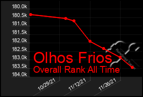 Total Graph of Olhos Frios