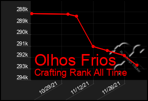 Total Graph of Olhos Frios