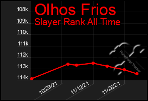 Total Graph of Olhos Frios