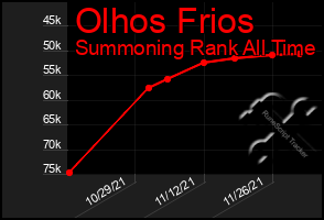 Total Graph of Olhos Frios