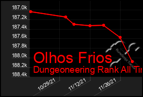 Total Graph of Olhos Frios