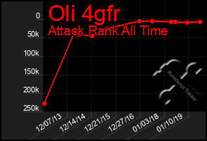 Total Graph of Oli 4gfr