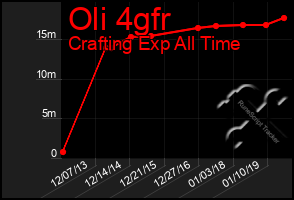 Total Graph of Oli 4gfr