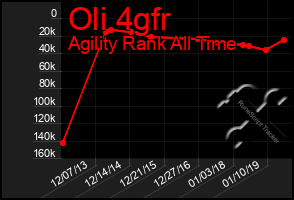 Total Graph of Oli 4gfr