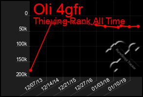 Total Graph of Oli 4gfr