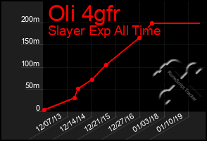 Total Graph of Oli 4gfr