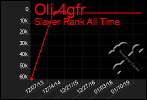 Total Graph of Oli 4gfr