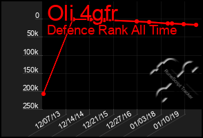Total Graph of Oli 4gfr