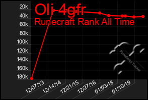 Total Graph of Oli 4gfr