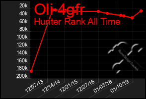 Total Graph of Oli 4gfr